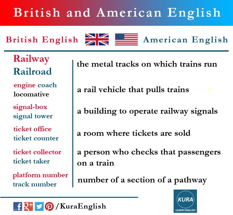 Быть против на английском. Американский вариант английского языка. Британский и американский английский. Американский vs британский английский. British English vs American English.